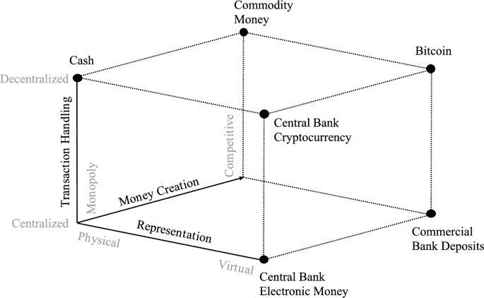 Currency Clash: Private Digital Currencies and the Enigma of Central Bank Digital Currencies